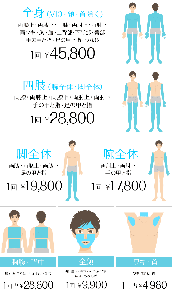 医療レーザー脱毛 新価格 男性