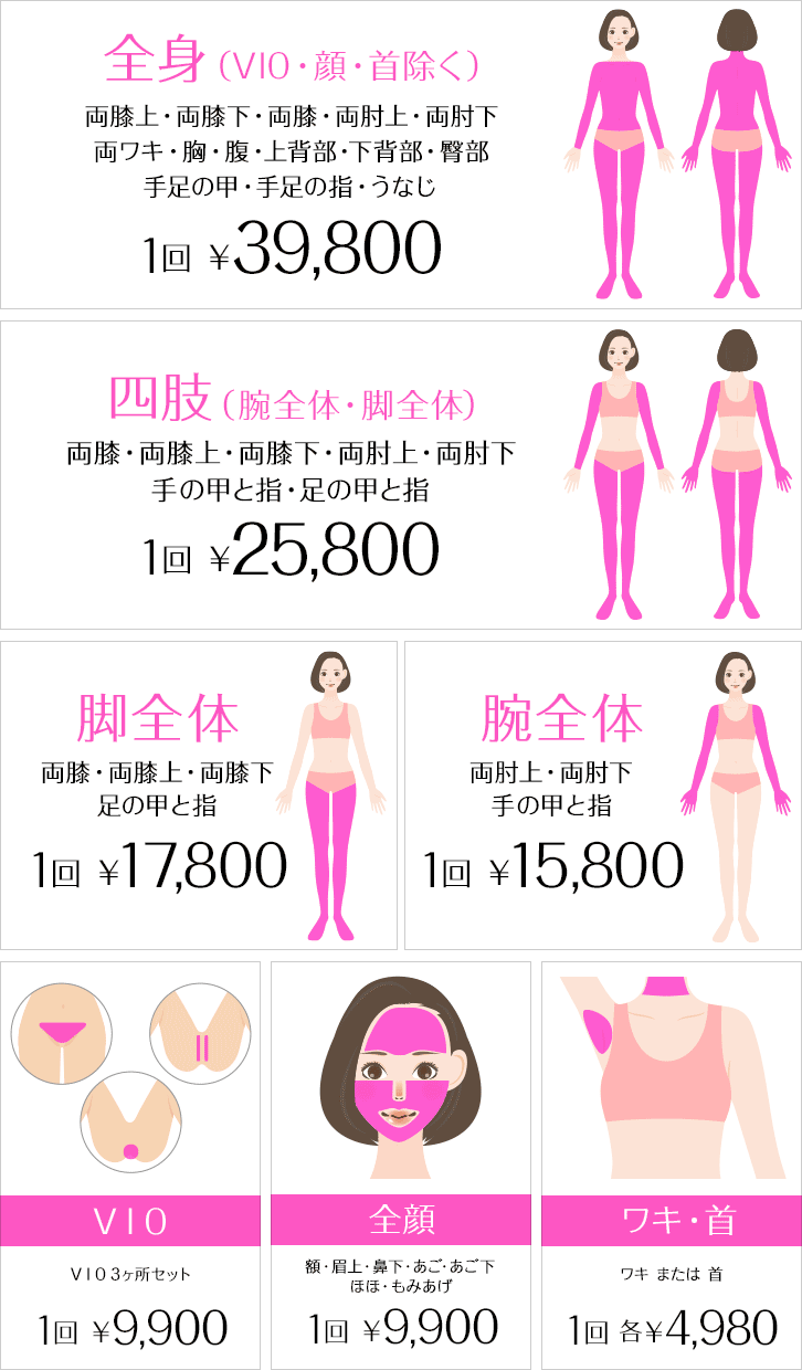 医療レーザー脱毛 新価格 女性