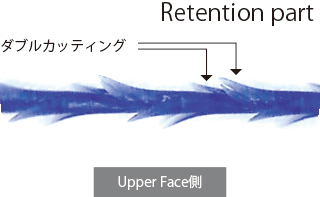 Retention part 