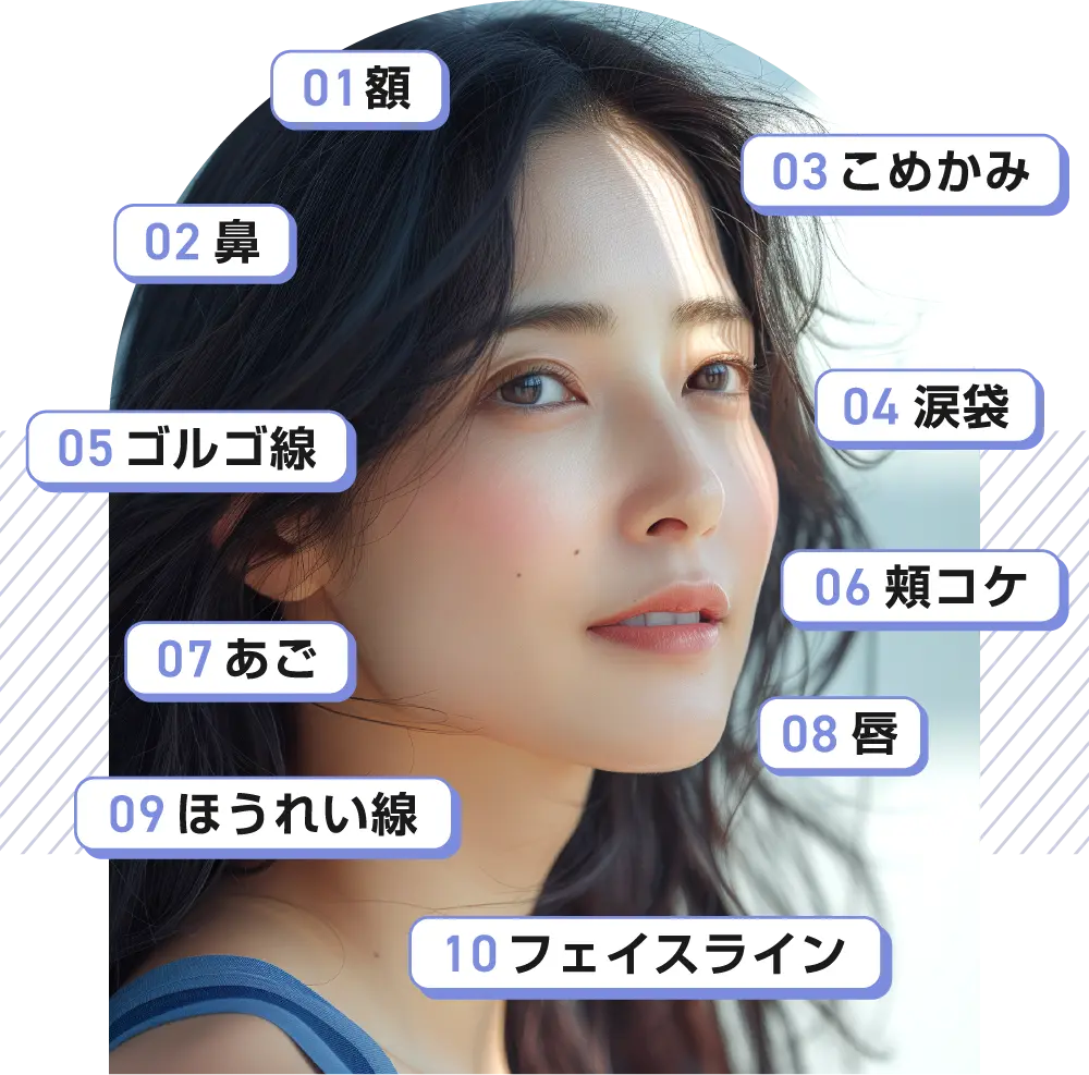 01額　02鼻　03こめかみ　04涙袋　05ゴルゴ線　06頬コケ　07あご　08唇　09ほうれい線　10フェイスライン