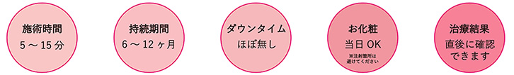 ヒアルロン酸注入治療について