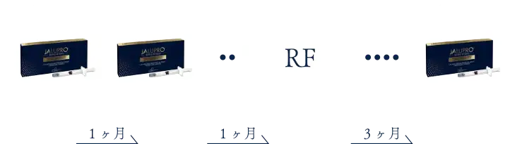 1か月に1回×2回→1か月あけてHIFやRF→3ヶ月後にジャルプロ