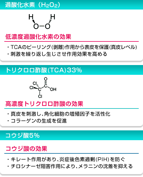 コラーゲンピールの成分と作用