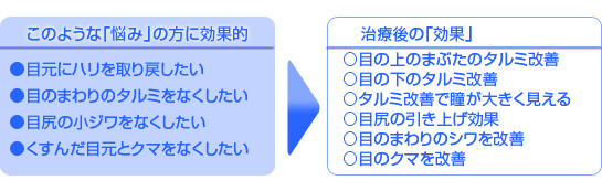 サーマクール・アイの効果