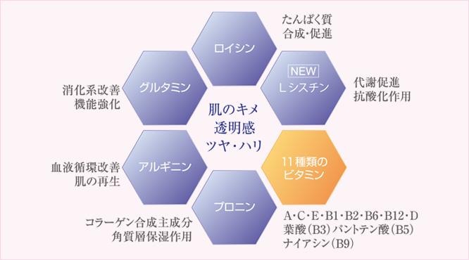 26包残っています城本クリニック　サプリメント　アミノ酸