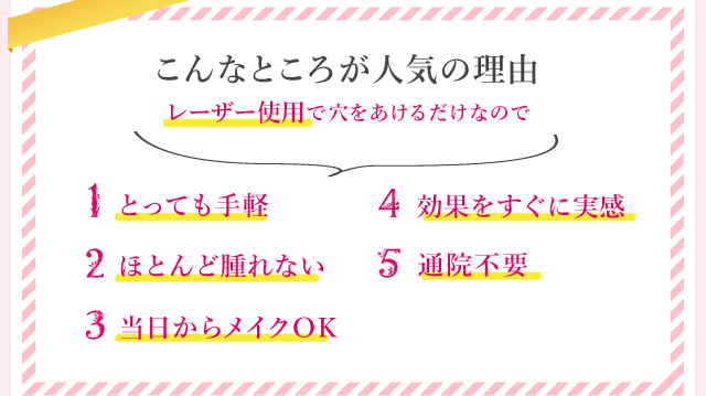 こんなところが人気の理由　レーザー使用で穴をあけるだけなので　１とっても手軽　２ほとんど腫れない　３当日からメイクOK　４効果をすぐに実感　５通院不要