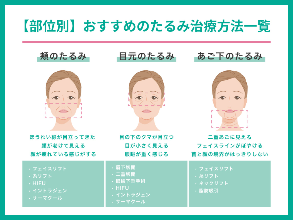【部位別】おすすめのたるみ治療方法一覧