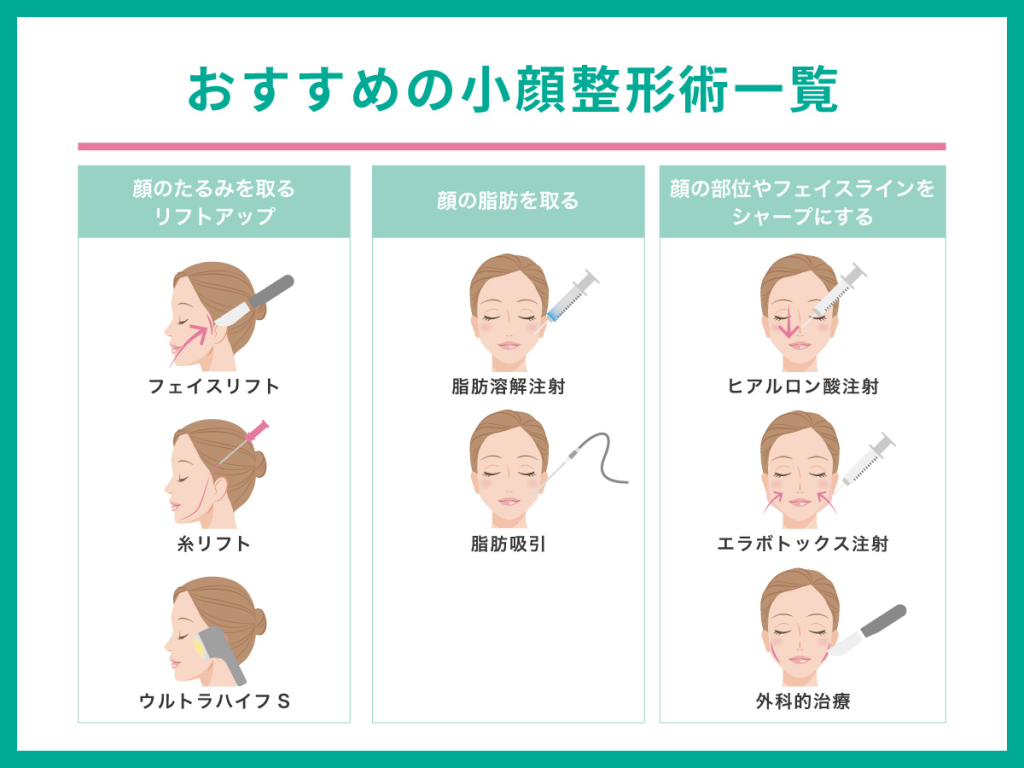 顔のたるみを取る・リフトアップの小顔整形術