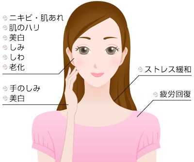 こんな方に効果的です