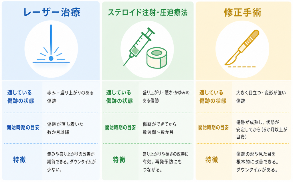 傷跡がボコボコのまま消えない場合の対処法