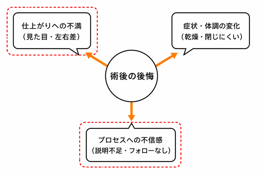 後悔の声に共通する3つのパターン