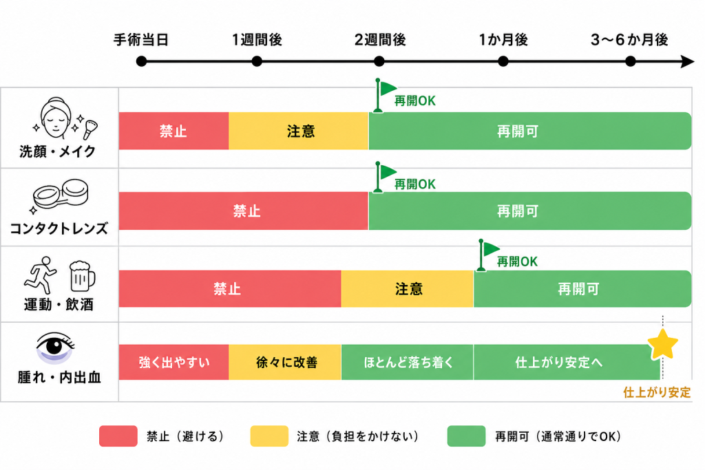 術後に制限される日常生活の具体的な注意点
