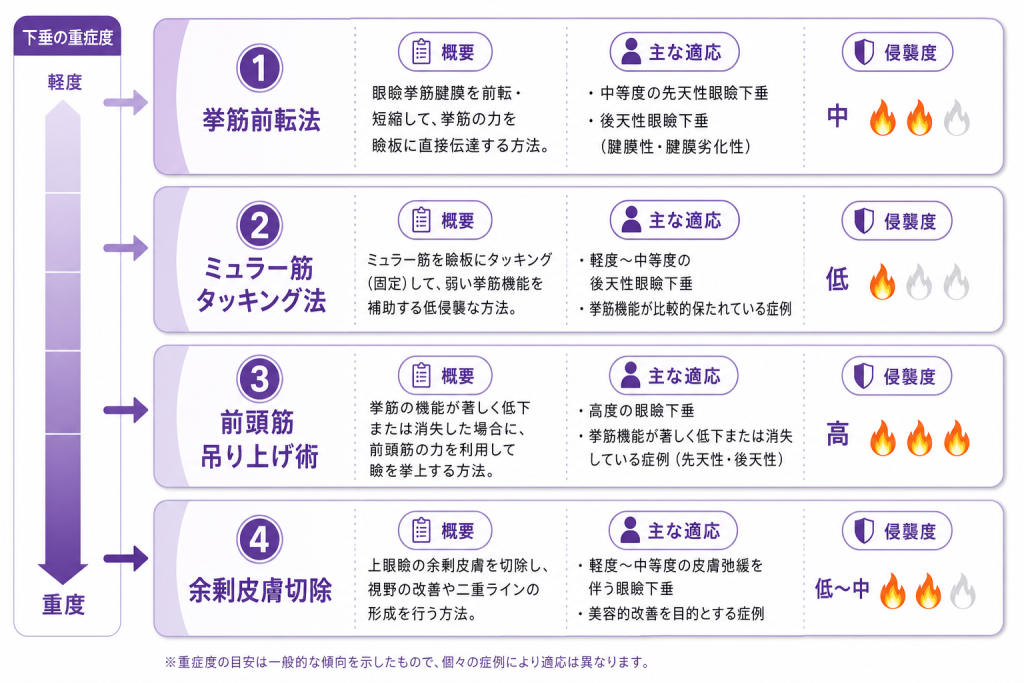 術式の違いと自分への最適解