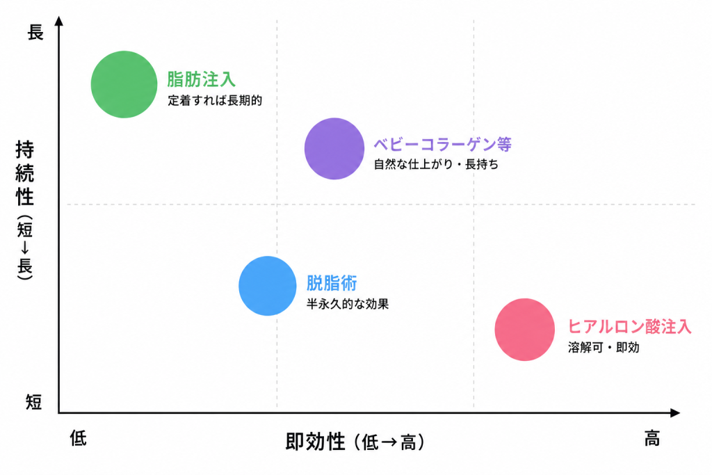 どのような状態なら他の治療が向いているか