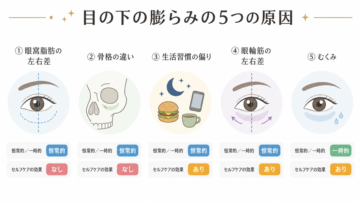 むくみによる一時的な片側への影響
