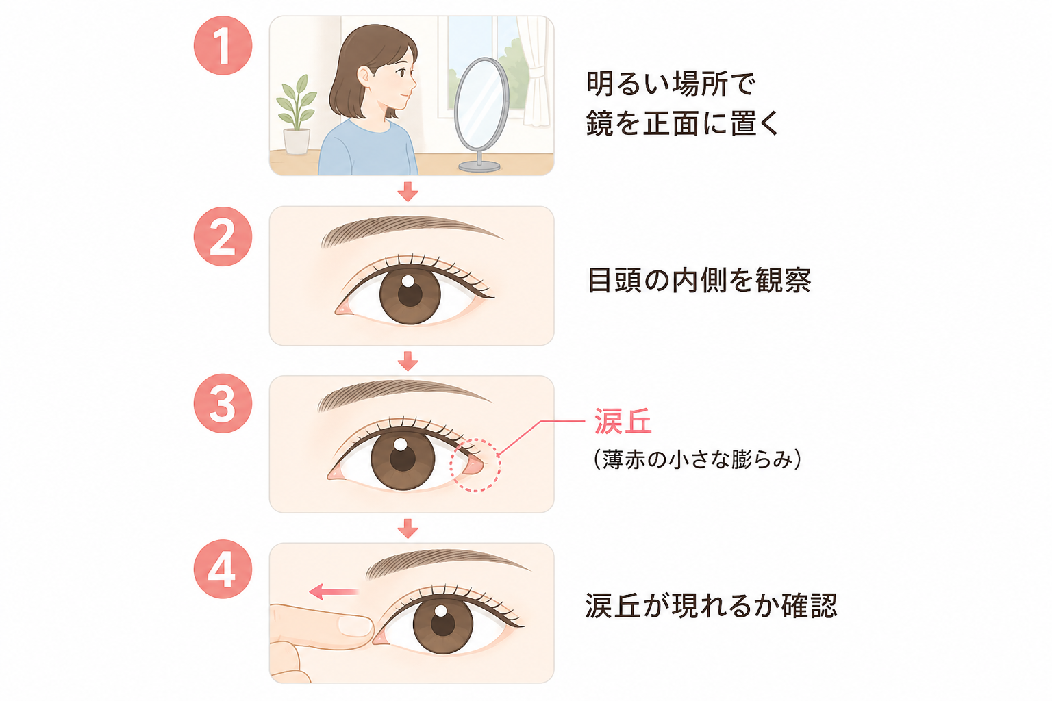 鏡でできる涙丘チェックの手順