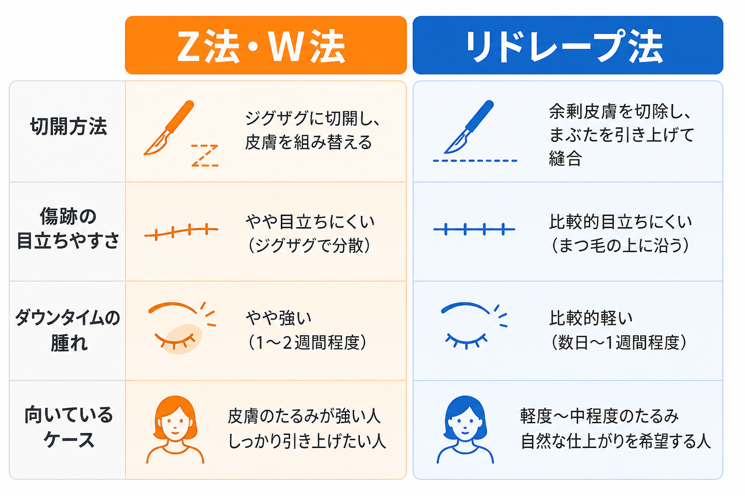リドレープ法(韓流目頭切開)がバレにくい理由