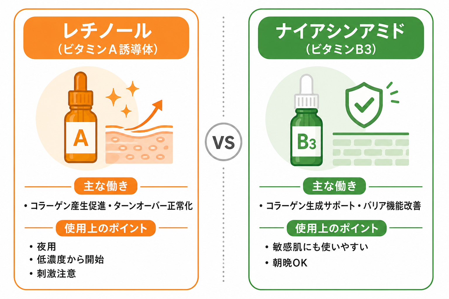 シワに効く成分(レチノール・ナイアシンアミド)