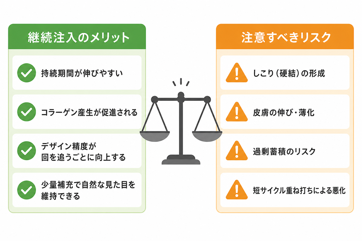 注意が必要なリスクとしこり・皮膚伸びの可能性