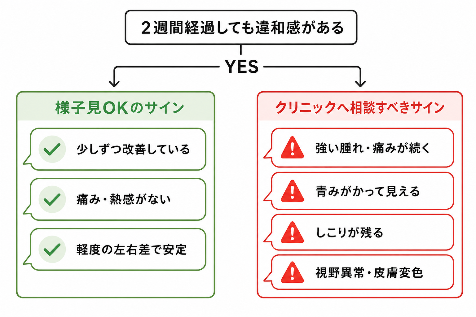 クリニックへ相談すべきサイン