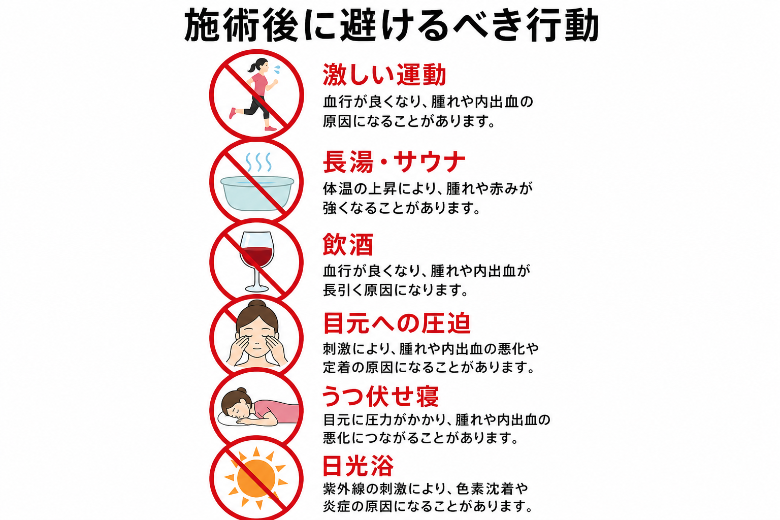 血流を高める行動を控える