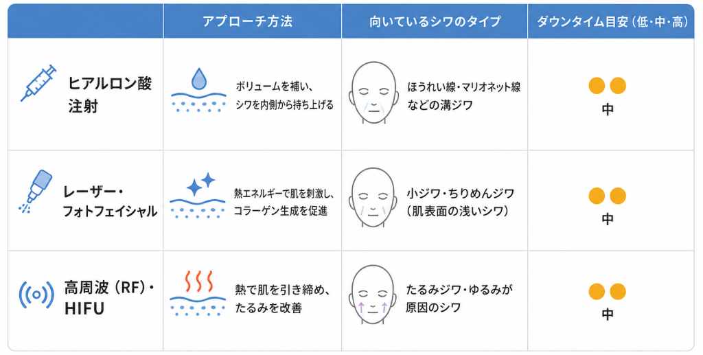 美容医療で選ばれる主な施術